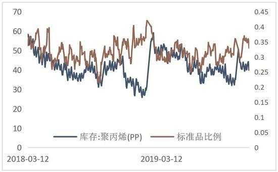 煤炭行业库存 pe煤化工库存-第3张图片-济宁荣昌木业网