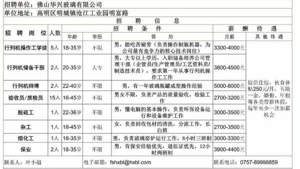 塑料模具师傅最新招聘-第1张图片-济宁荣昌木业网