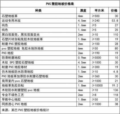 塑胶查价网-第3张图片-济宁荣昌木业网