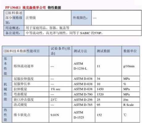 塑胶pp型号-第1张图片-济宁荣昌木业网