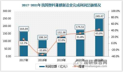  今年塑胶行业「2021年塑胶材料价格行情分析」-第3张图片-济宁荣昌木业网