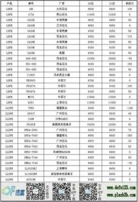 pe中国塑料化工网,中国塑料网pe最新价格行情 -第3张图片-济宁荣昌木业网