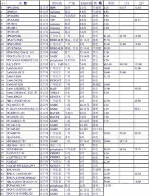 塑胶产品报价_塑胶产品报价标准-第1张图片-济宁荣昌木业网