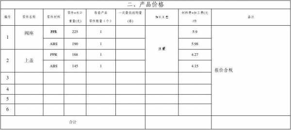 塑胶产品报价_塑胶产品报价标准-第3张图片-济宁荣昌木业网