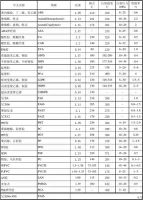 中密度聚乙烯密度范围-中密度pe料分类-第1张图片-济宁荣昌木业网