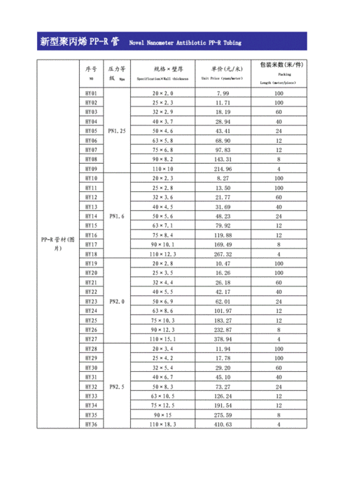 常用塑胶价格-第3张图片-济宁荣昌木业网