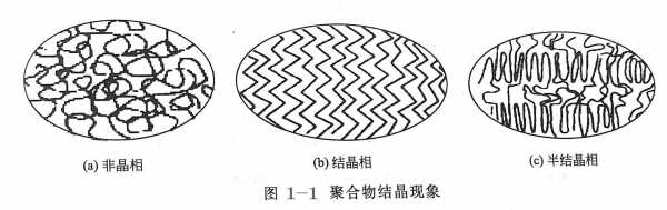 塑胶结晶代表什么,塑胶结晶代表什么性质 -第3张图片-济宁荣昌木业网