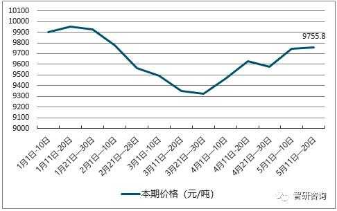 聚乙烯实时价格-pe价格聚乙烯价格行情-第1张图片-济宁荣昌木业网