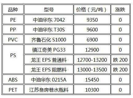 pe低压料和高压料的价格差多少-第1张图片-济宁荣昌木业网