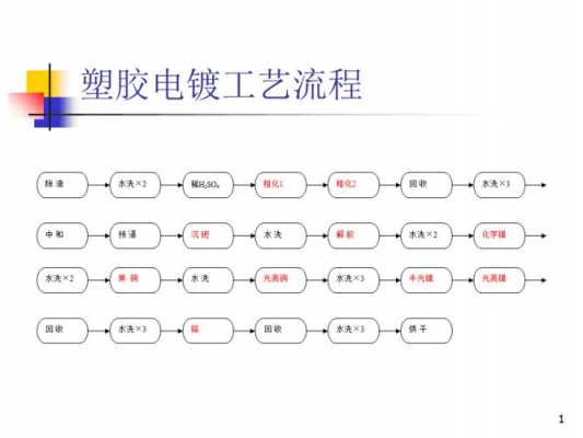 塑胶料电镀级abs_abs塑料电镀工艺流程-第1张图片-济宁荣昌木业网