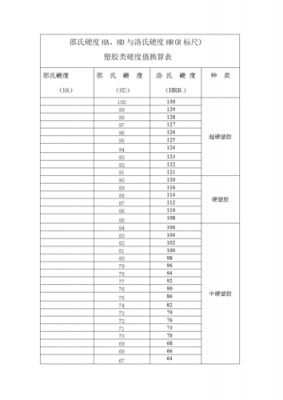 塑胶材料硬度级别划分 塑胶材料硬度-第2张图片-济宁荣昌木业网