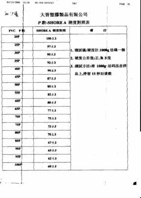 塑胶材料硬度级别划分 塑胶材料硬度-第1张图片-济宁荣昌木业网