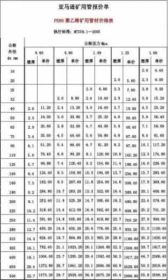 线性pe价格（线性pe多少钱一吨）-第1张图片-济宁荣昌木业网