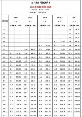 线性pe价格（线性pe多少钱一吨）-第2张图片-济宁荣昌木业网