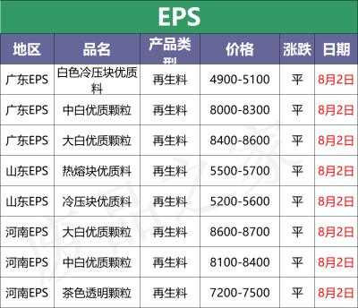 pe原料价格多少钱一吨-第1张图片-济宁荣昌木业网