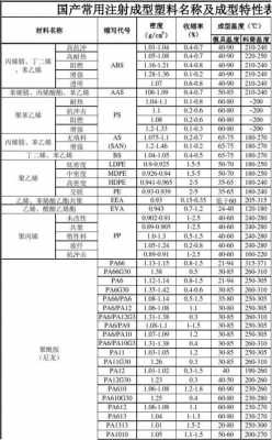 塑胶注塑成型_塑胶注塑成型零件可靠性测试项目有哪些-第2张图片-济宁荣昌木业网