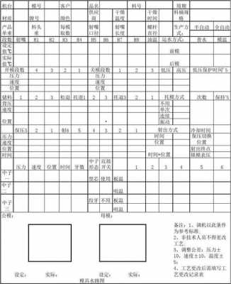 塑胶注塑成型_塑胶注塑成型零件可靠性测试项目有哪些-第1张图片-济宁荣昌木业网