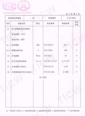 pe颗粒检测报告_pe颗粒都用做什么产品了-第1张图片-济宁荣昌木业网