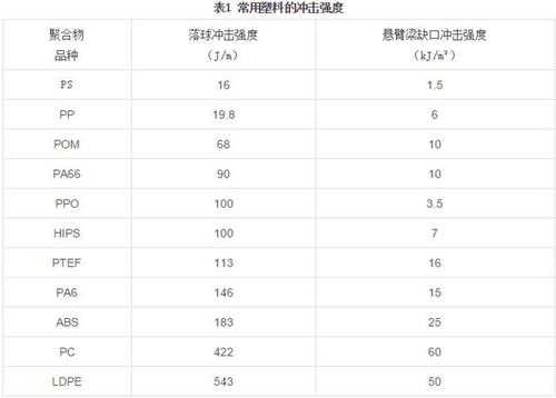 塑料件冲击强度标准是多少-第2张图片-济宁荣昌木业网