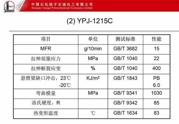 ppfc709m熔指 PE7042熔指-第2张图片-济宁荣昌木业网