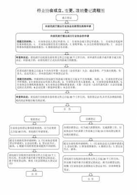 塑胶协会开会流程-第3张图片-济宁荣昌木业网