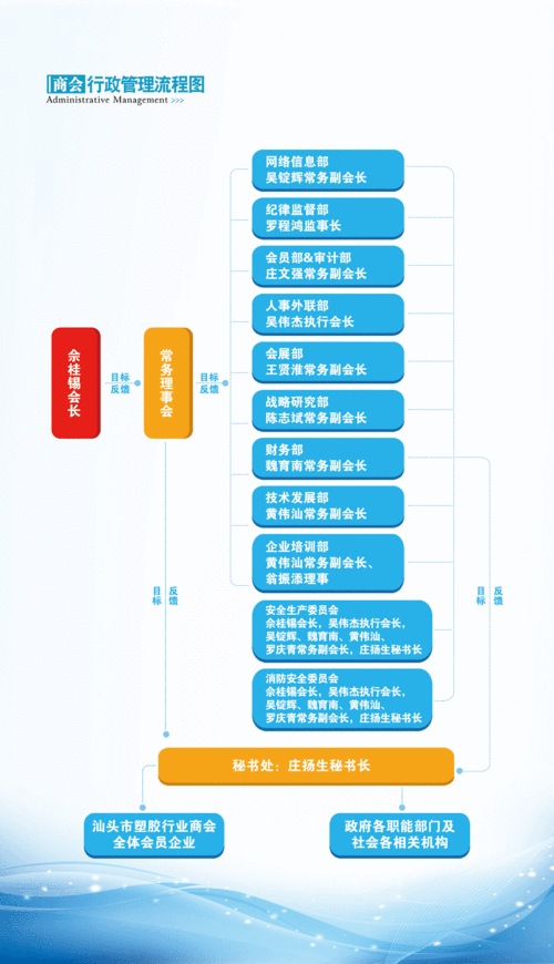 塑胶协会开会流程-第1张图片-济宁荣昌木业网