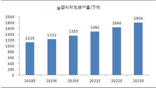 塑胶行业发展前景-塑胶行业前景怎样-第1张图片-济宁荣昌木业网