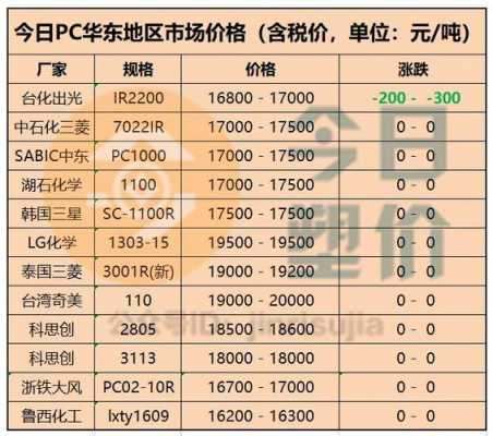 塑胶材料每日报价_塑胶材料价格行情-第3张图片-济宁荣昌木业网