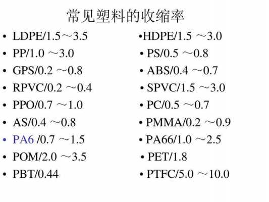 pe材料收缩率-pe线性料收缩比-第3张图片-济宁荣昌木业网