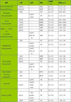 pe材料收缩率-pe线性料收缩比-第1张图片-济宁荣昌木业网