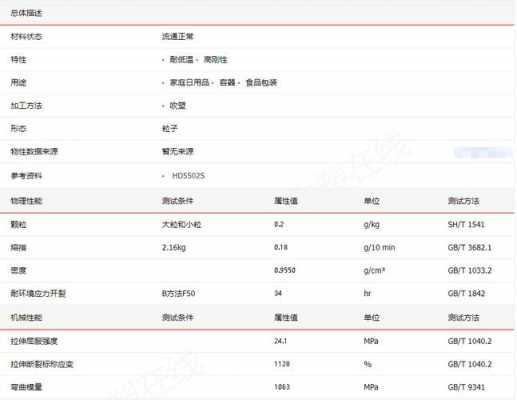 pe5502物料参数-第2张图片-济宁荣昌木业网