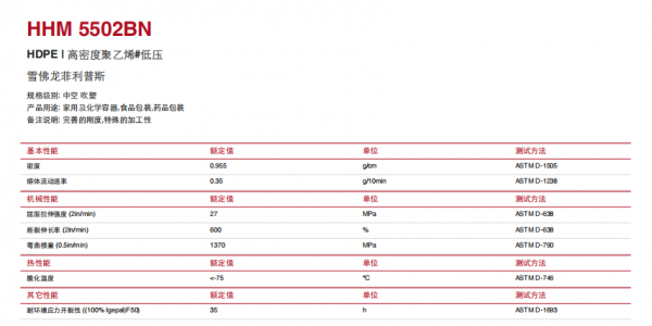 pe5502物料参数-第3张图片-济宁荣昌木业网