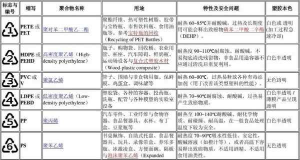 2pe塑料分类,塑料分类pet -第2张图片-济宁荣昌木业网