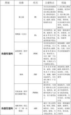 2pe塑料分类,塑料分类pet -第3张图片-济宁荣昌木业网