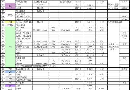 塑胶材料剪切速率表,塑料剪切试验方法 -第1张图片-济宁荣昌木业网