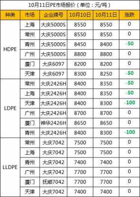  伊朗pe进口时长「伊朗pe料国内价格」-第2张图片-济宁荣昌木业网