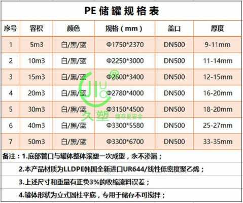 塑料pe价格-塑料pe多少钱一吨-第3张图片-济宁荣昌木业网