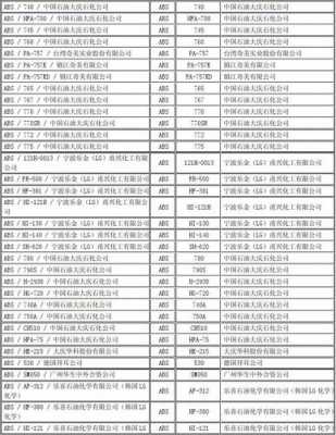 合金塑料有哪几种-塑胶合金料牌号-第3张图片-济宁荣昌木业网