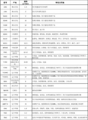 合金塑料有哪几种-塑胶合金料牌号-第2张图片-济宁荣昌木业网