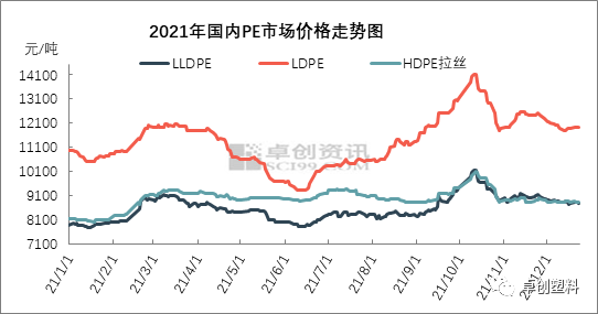 进口pe料价格（进口pe材料）-第1张图片-济宁荣昌木业网