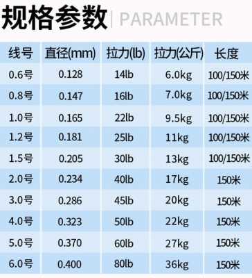 进口pe料价格（进口pe材料）-第3张图片-济宁荣昌木业网