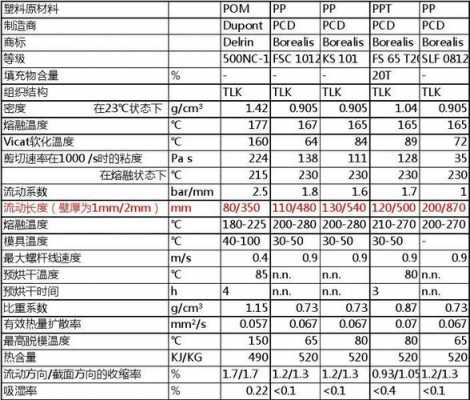 注塑流长比是什么意思 塑胶流长比-第1张图片-济宁荣昌木业网