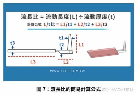 注塑流长比是什么意思 塑胶流长比-第2张图片-济宁荣昌木业网