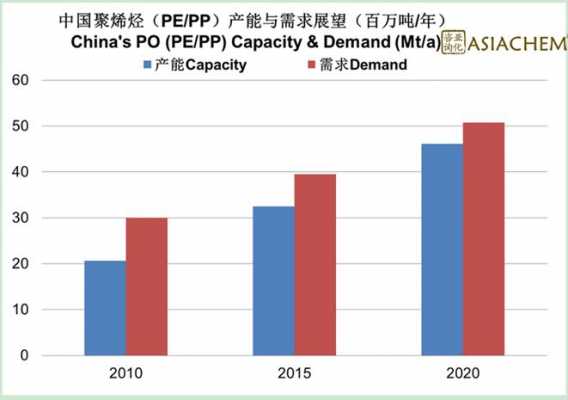 2020年中国pe的产能-2017年中国pe产量-第2张图片-济宁荣昌木业网