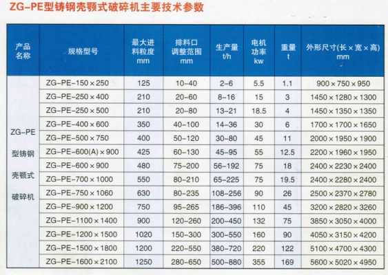 PE膜破碎设备_pe破碎机技术参数-第1张图片-济宁荣昌木业网