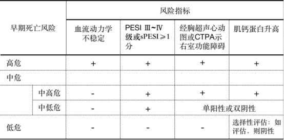 pe的10项特殊征象不包括 pe无特殊-第2张图片-济宁荣昌木业网