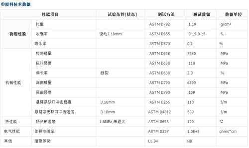 pc塑胶料型号有哪些（pc塑料有哪些牌号）-第3张图片-济宁荣昌木业网