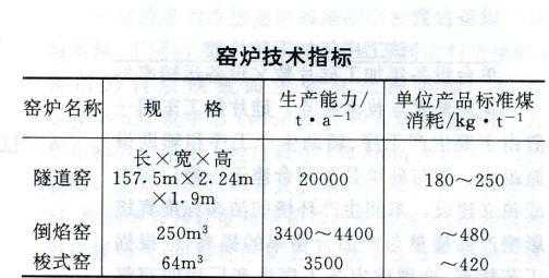 包含pe5505技术指标的词条-第2张图片-济宁荣昌木业网