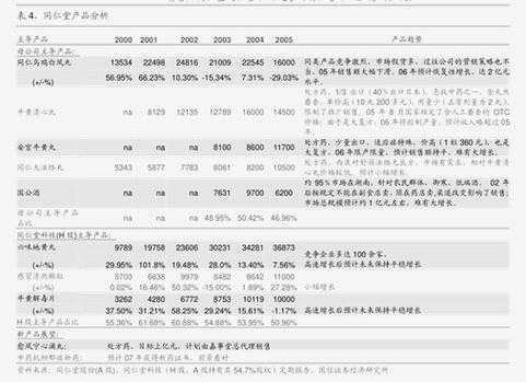 包含pe5505技术指标的词条-第3张图片-济宁荣昌木业网