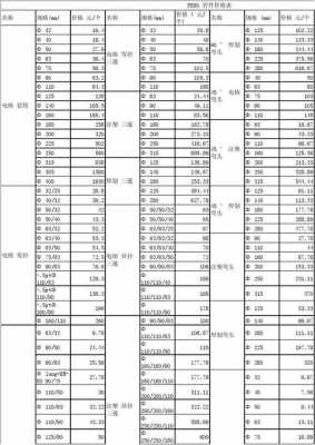 Pe低压高压注塑温度,pe高压注塑温度是多少 -第2张图片-济宁荣昌木业网